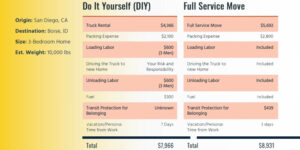 diy comparisson chart